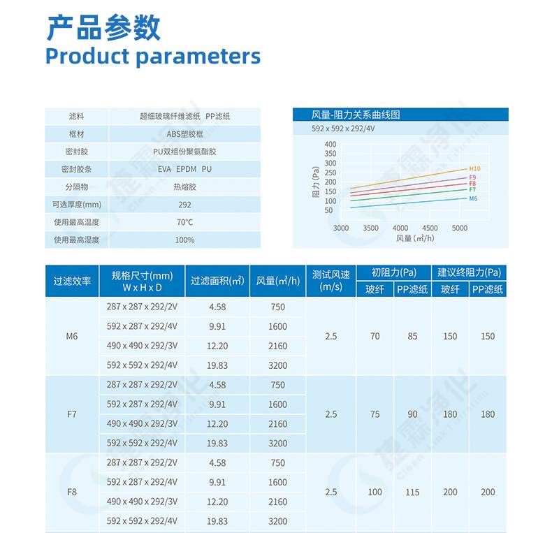 組合式亞高效過(guò)濾器